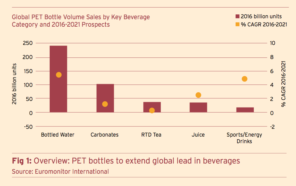 PETnology: PET Bottles in Soft Drinks: What Will Shape ...