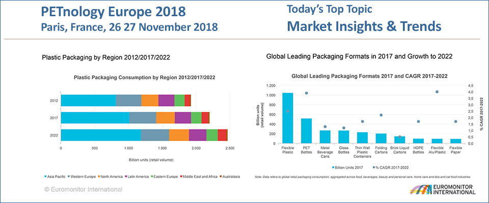 PETnology: PET Market Insights and Trends